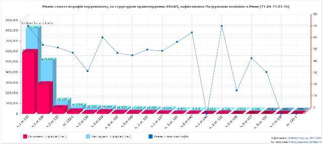  : infolight.org.ua