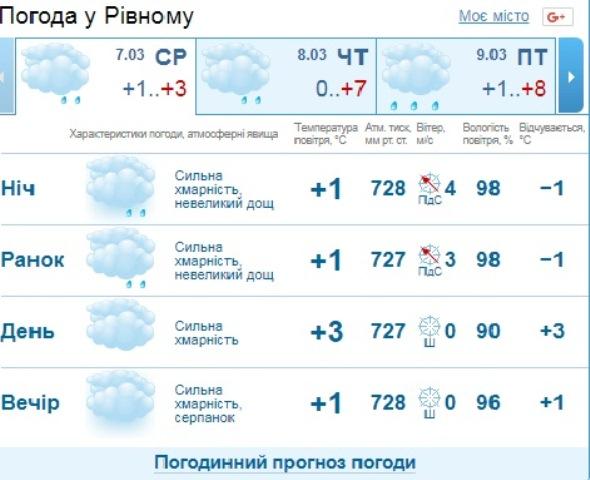   gismeteo.ua.