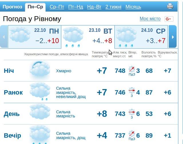 gismeteo.ua.