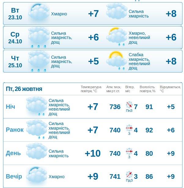 gismeteo.ua.