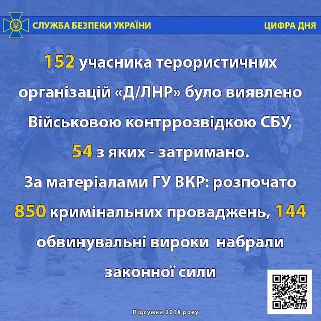   ssu.gov.ua.