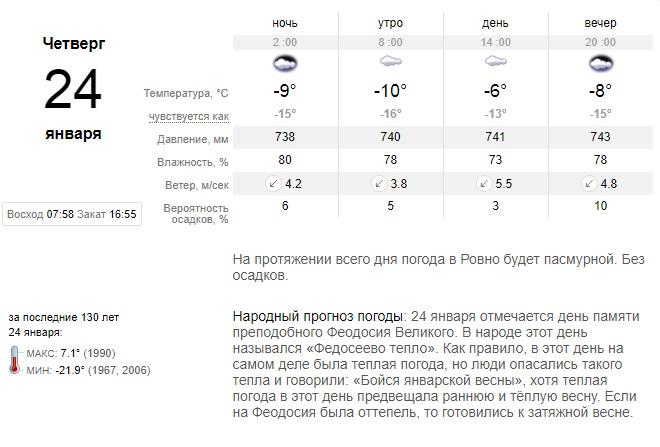     sinoptik.ua