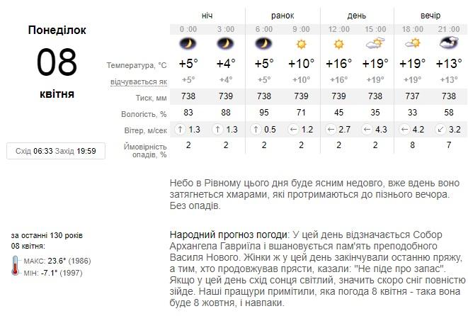    г    ua.sinoptik.ua