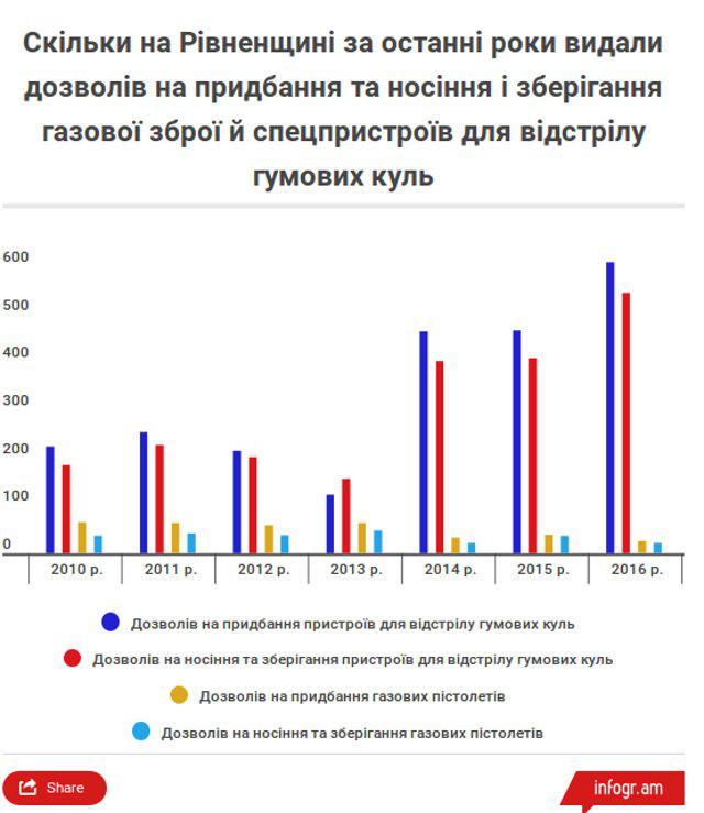    <br />
Infogr.am.