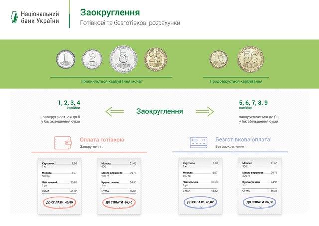   bank.gov.ua.