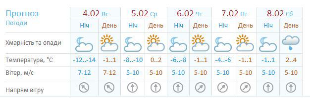 - meteo.gov.ua