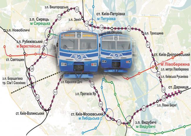 Киевская городская электричка схема