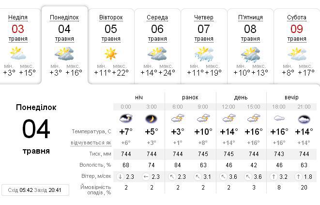 Погода в антраците карта