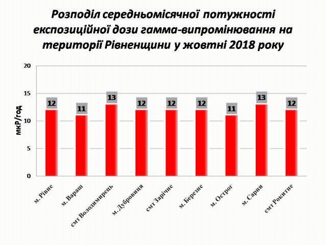   sesrivne.gov.ua.