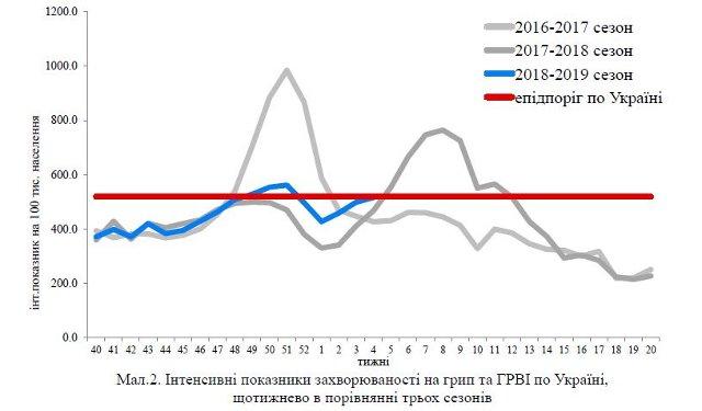   moz.gov.ua