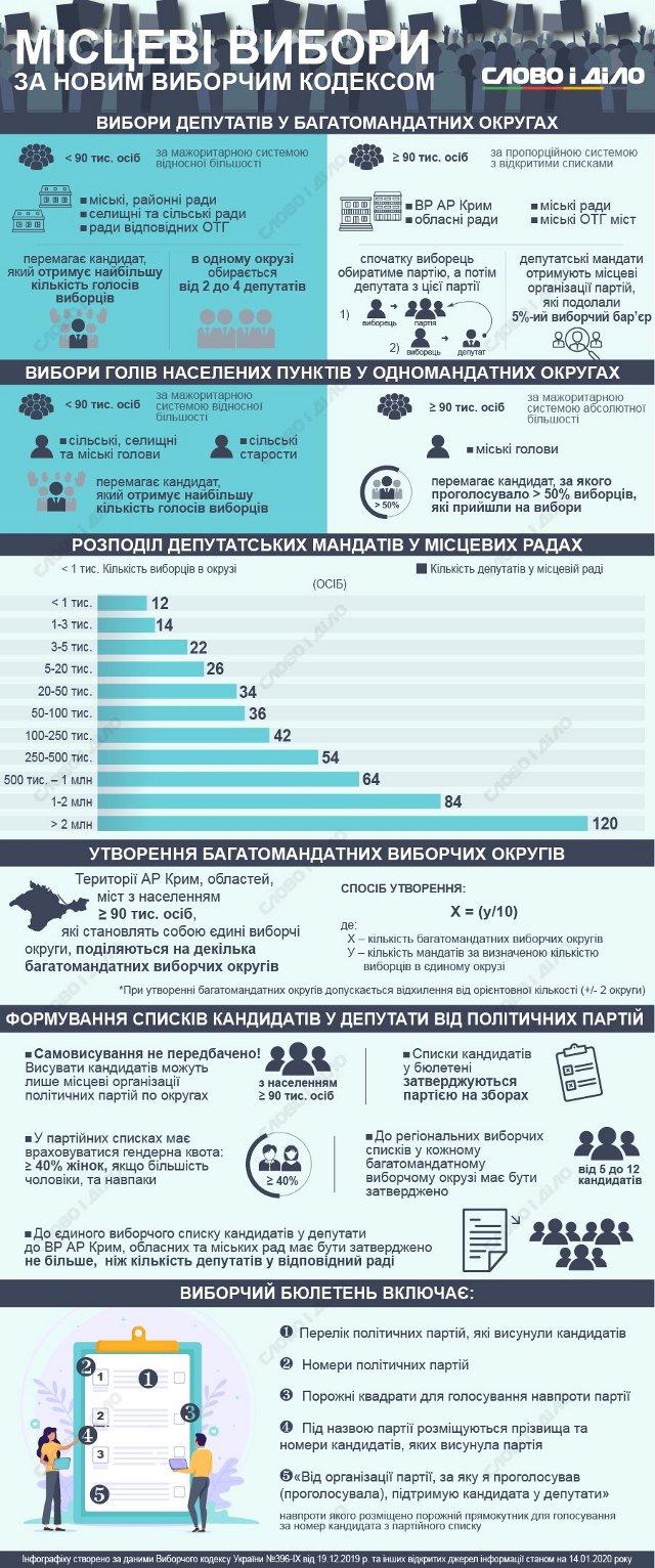 Зображення з slovoidilo.ua.
