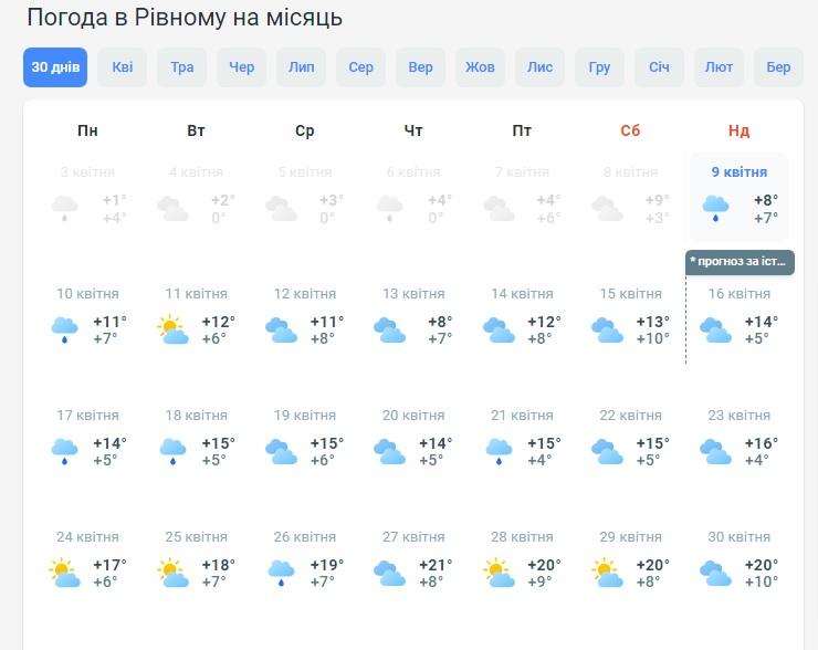   г (meteoprog.com)