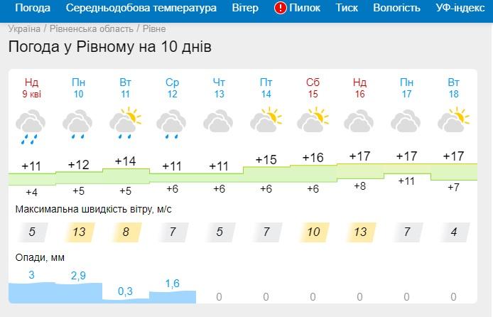   г  10  (gismeteo.ua)<br />
<br />
