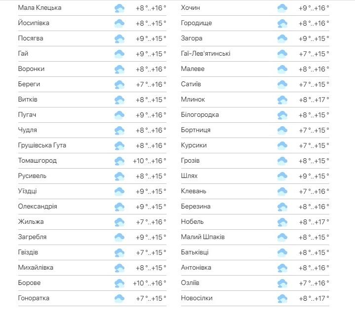    meteo.ua