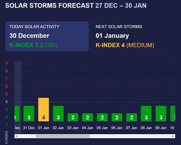 :  Meteoagent