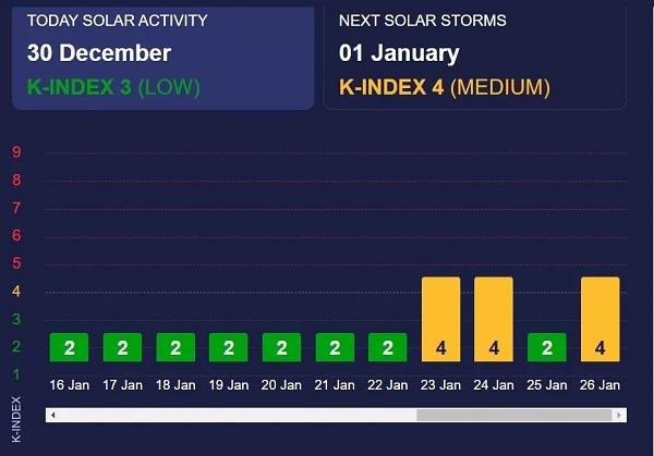 : Meteoagent