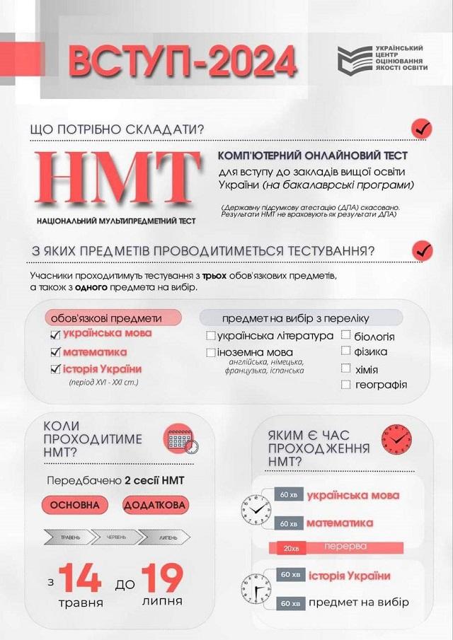 інфографіка з t.me/podolinserhiy