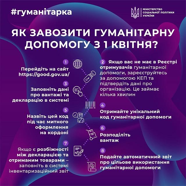   msp.gov.ua