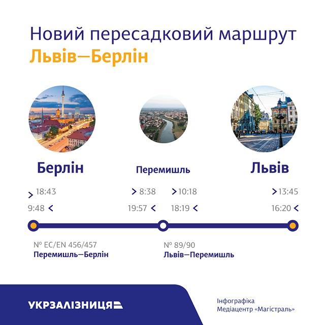    2019   : facebook.com/Ukrzaliznytsia