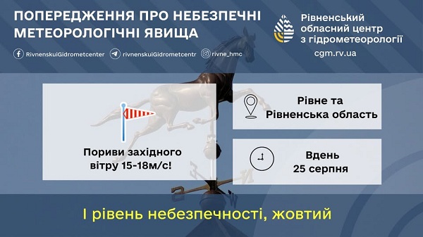 погода