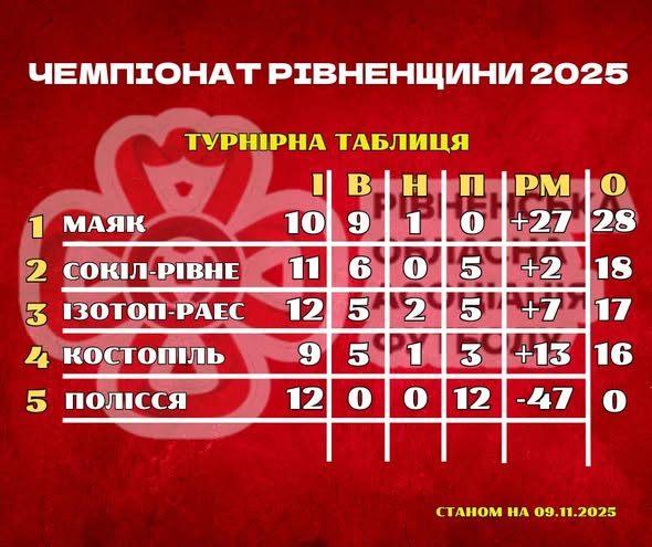 рахунок