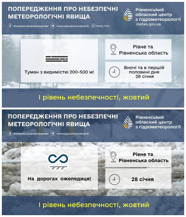 прогноз погоди