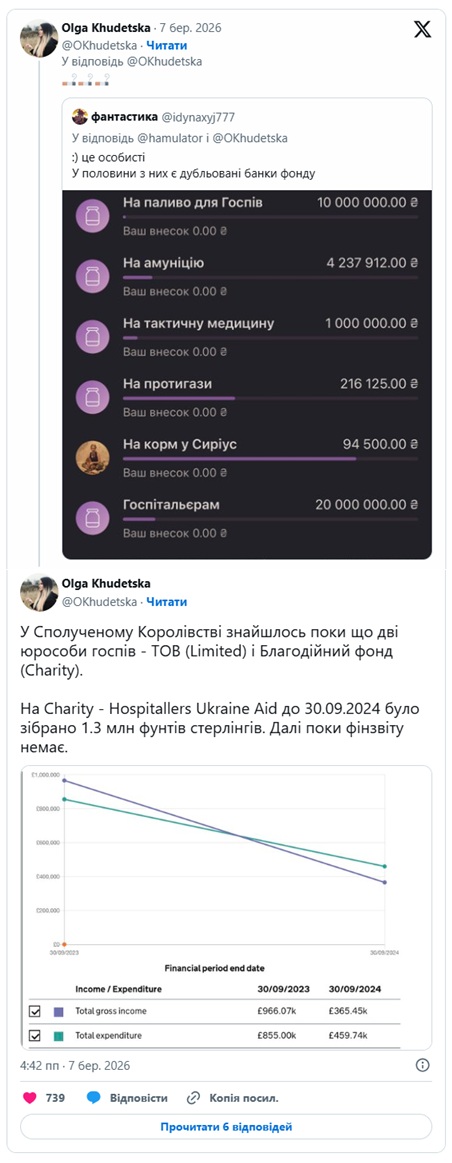 звинувачення Зінкевич