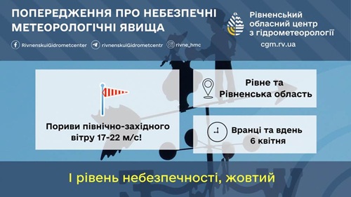 штормовий вітер