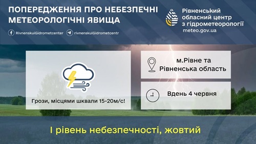 штормове попередження 4 червня