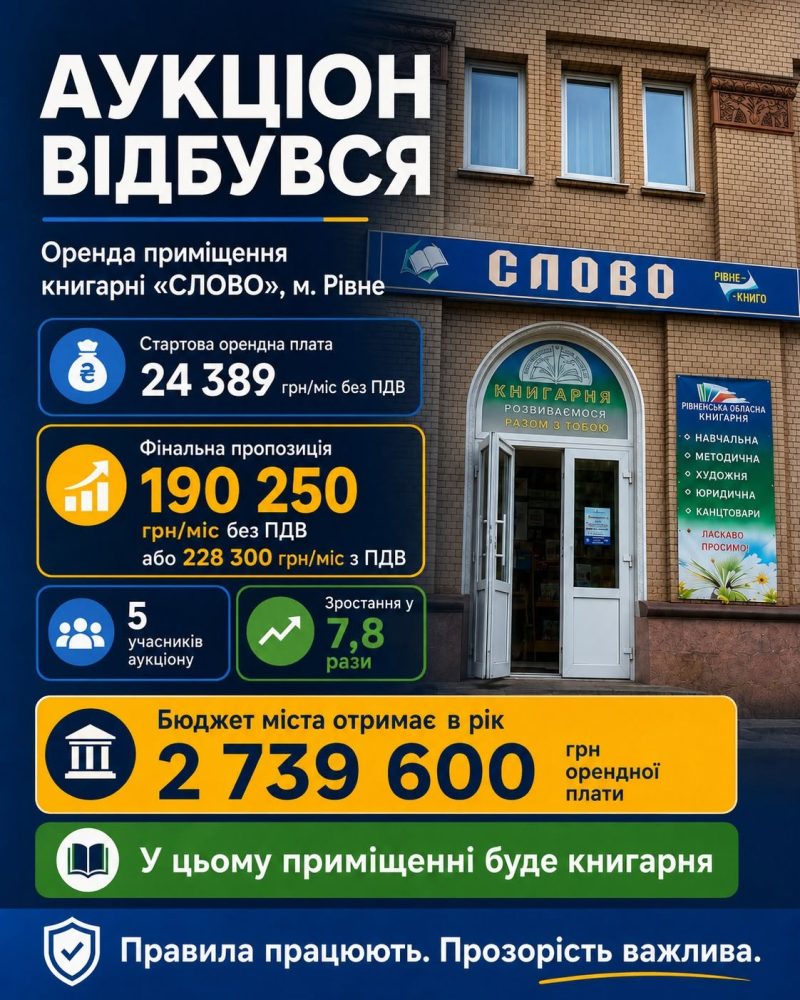 книгарня Слово Рівне