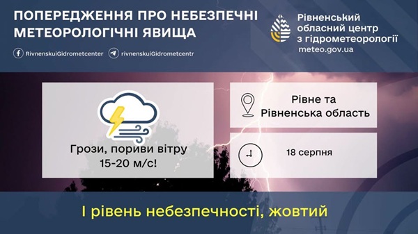 штормове попередження 18 серпня