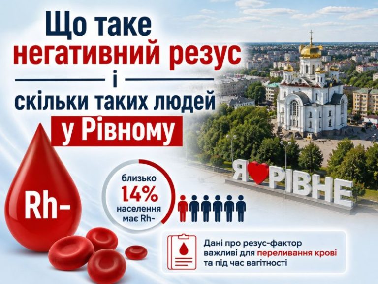 негативний резус у Рівному