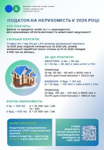 податок на нерухомість
