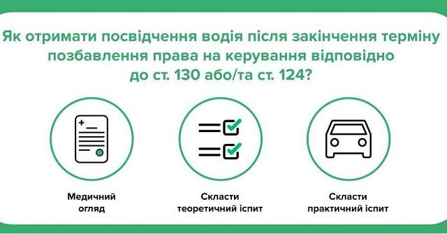 посвідчення водія
