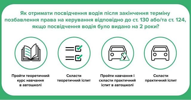 посвідчення водія